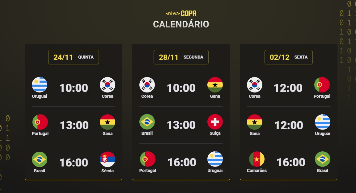Copa do mundo 2022